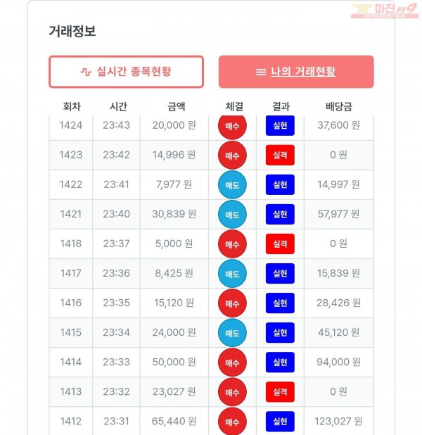 퍼스트한국수익인증