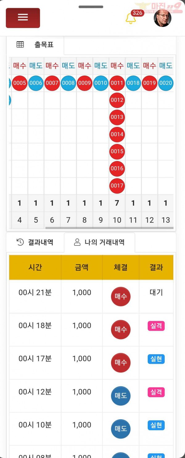 댄디