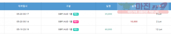 수익인증