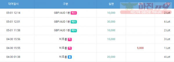 월요일 수익인증