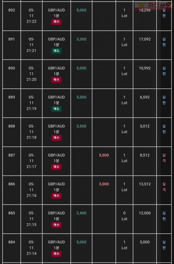국대점 수익인증