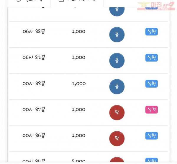 국대점 수익인증