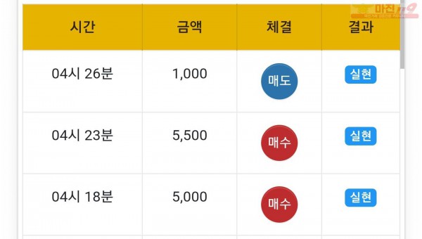 글로벌일등점수익인증