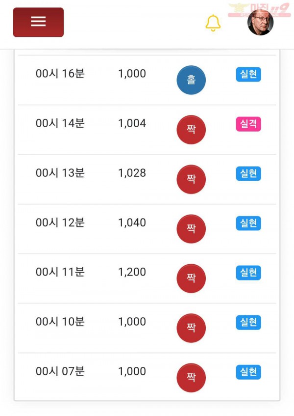 글로벌 국대점