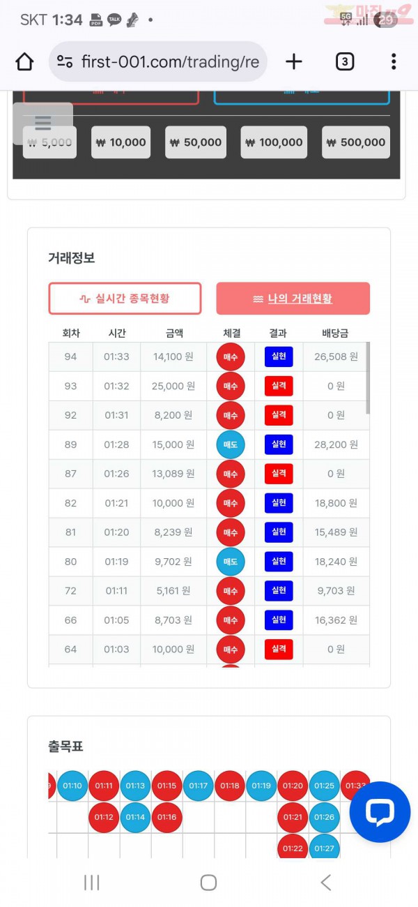 퍼스트 신뢰점 수익인증