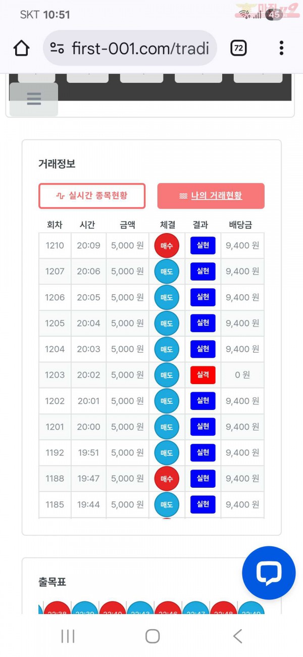 퍼스트 신뢰점 수익인증