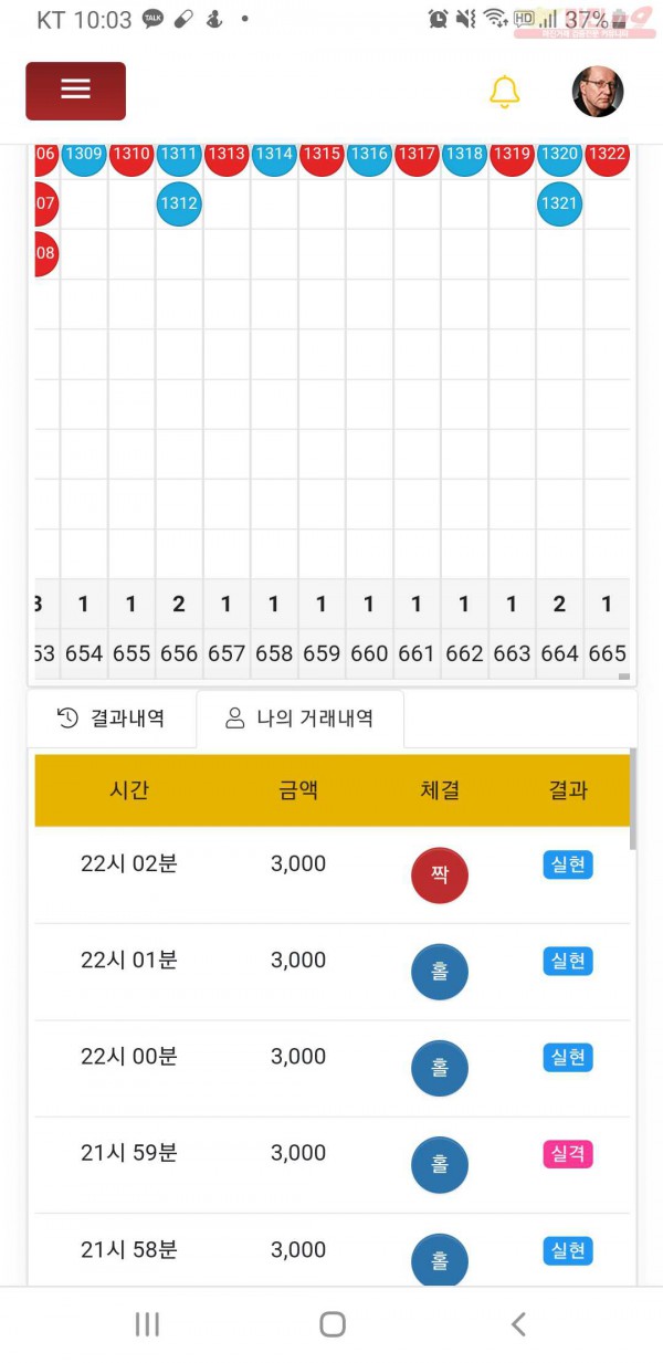 글로벌777점히