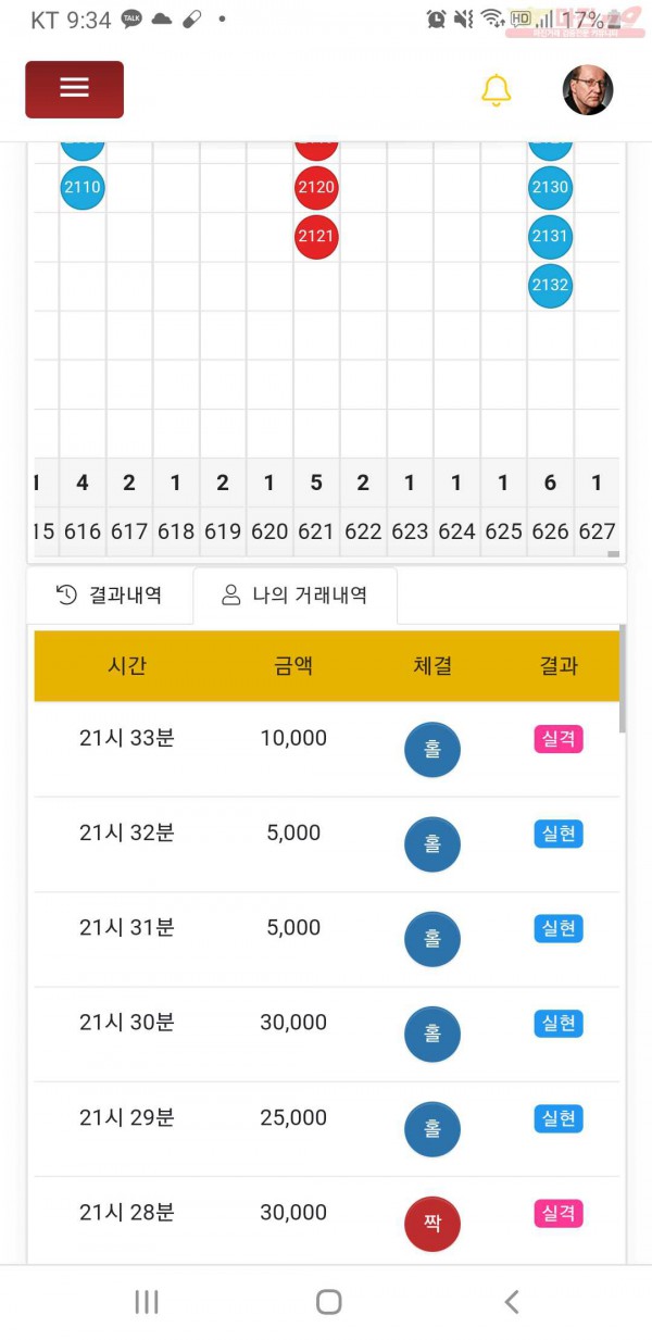 글로벌777점인증이여