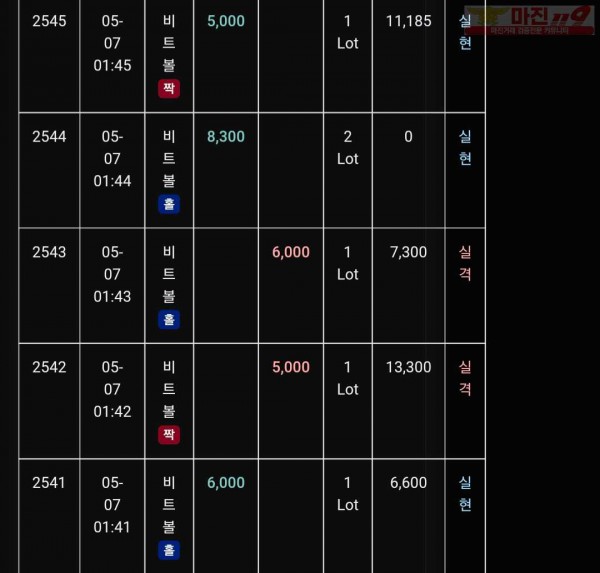 글로벌 트레이딩777점 수익인증