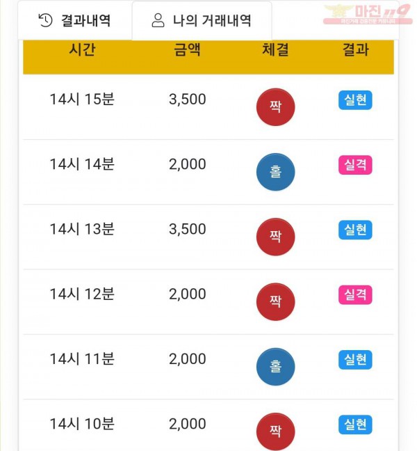 글로벌 국대점