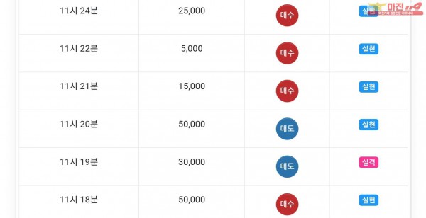 글로벌777점 수익인증