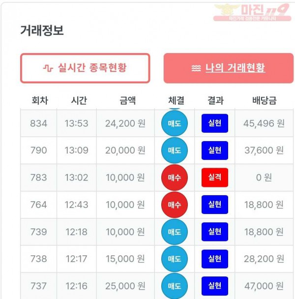 퍼스트 신뢰점