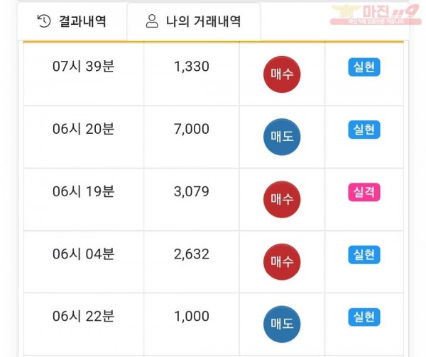 글로벌국대점 수익인증