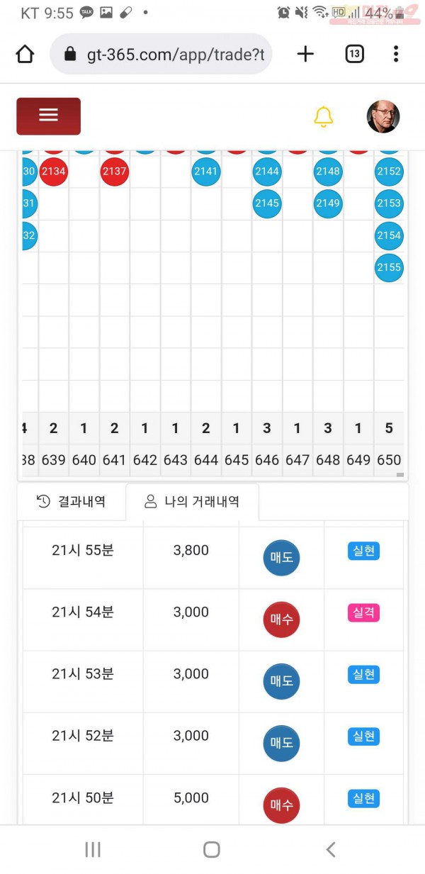 글로벌777점수익
