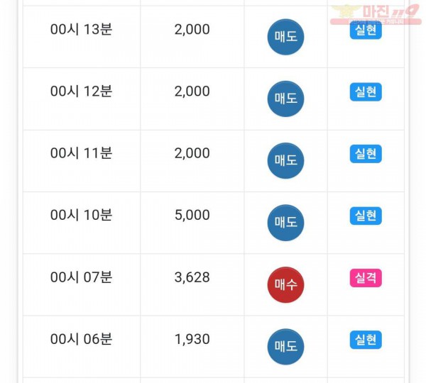 글로벌 수익인증