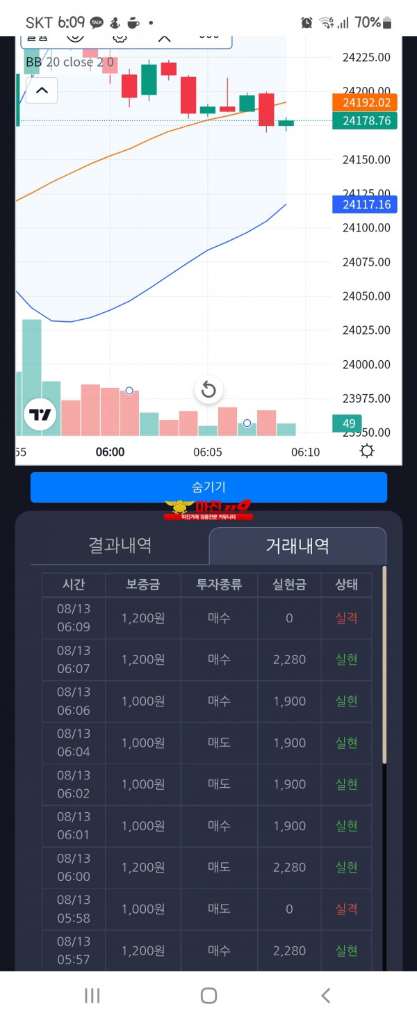 댄디