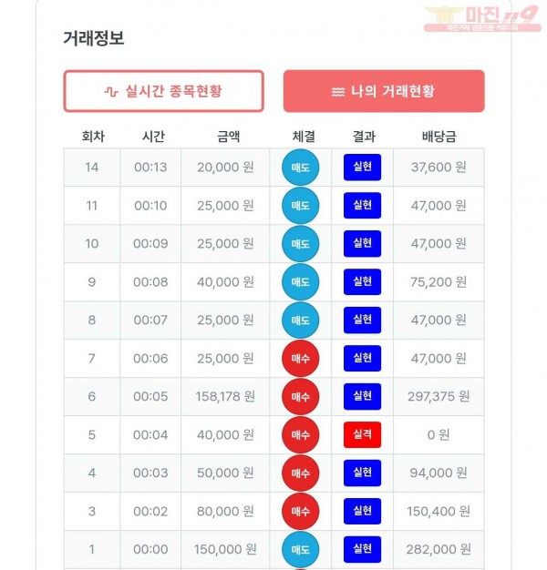 퍼스트 신뢰점 수익인증