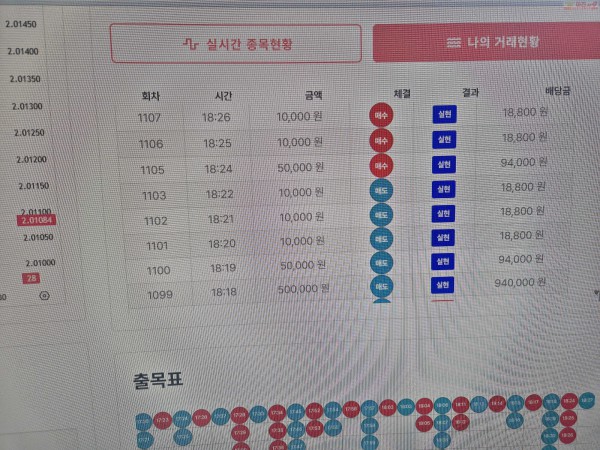 신뢰점 수익인증