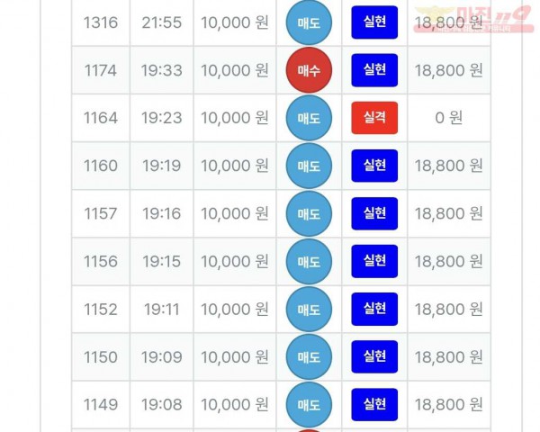 신뢰점
