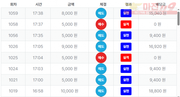 최강점 수익인증