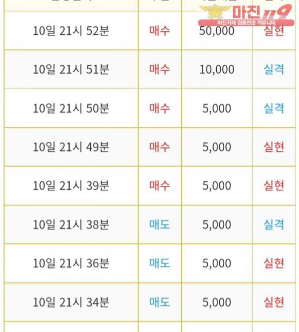 비트맨 다이아지점 수익