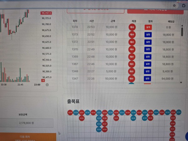 신뢰점 수익인증