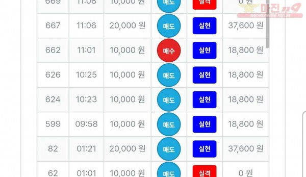 신뢰점