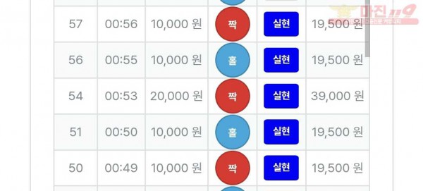 신뢰점