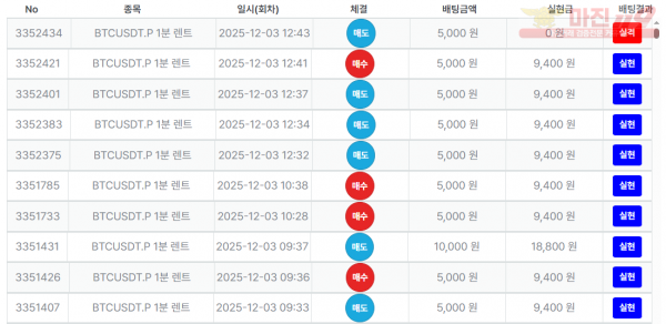 최강점 수익인증