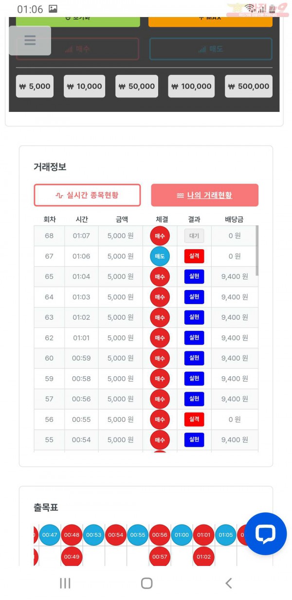 퍼스트 신뢰점 인증