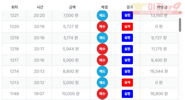최강점 수익인증