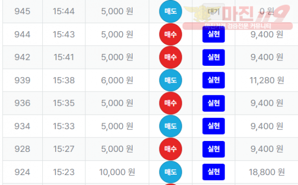 최강점 수익인증