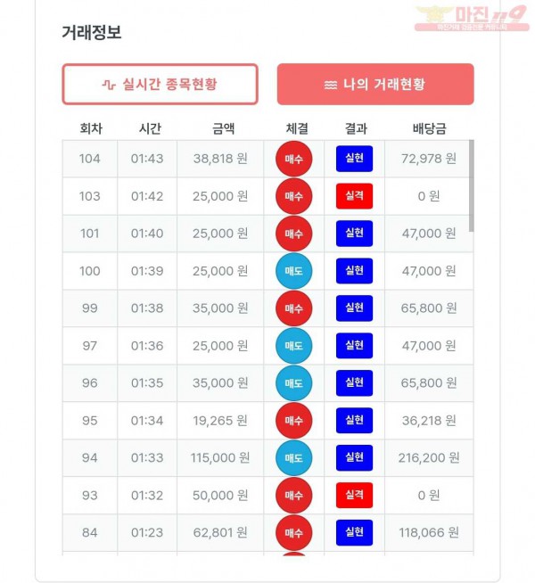 퍼스트 신뢰점 수익인증