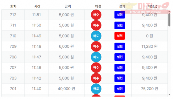 최강점 수익인증