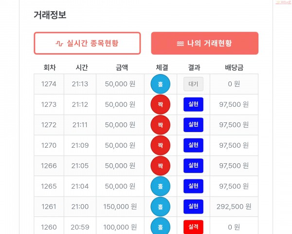 퍼스트 신뢰점 수익인증