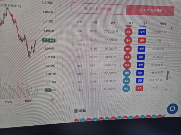 신뢰점 수익인증