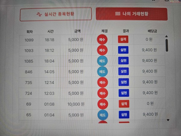 신뢰점 수익 인증..