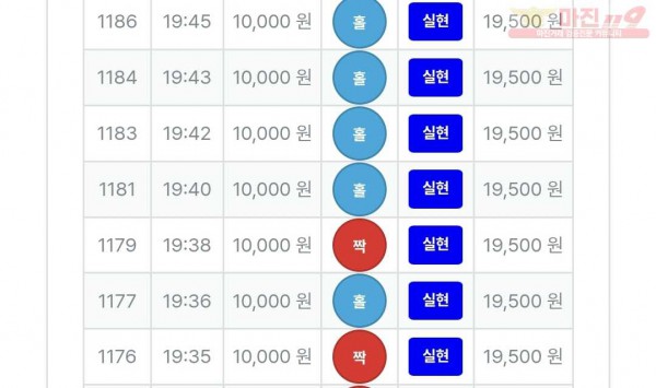 신뢰점