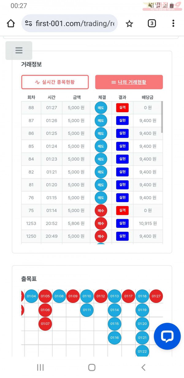 퍼스트 신뢰점 인증