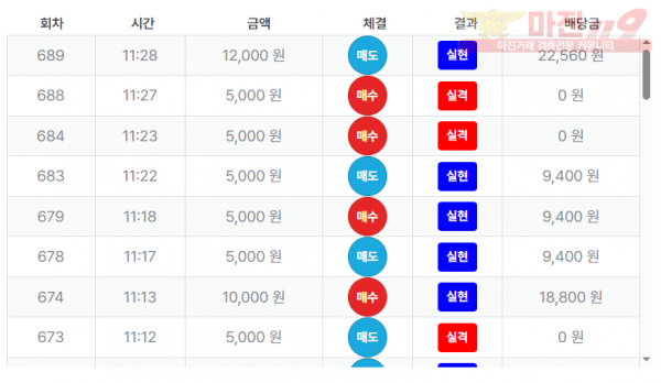 최강점 수익인증