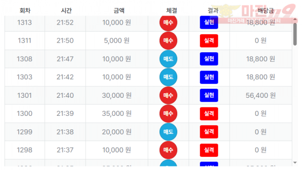최강점 수익인증