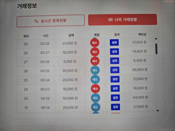 신뢰점/수익 인증..
