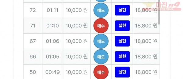신뢰점