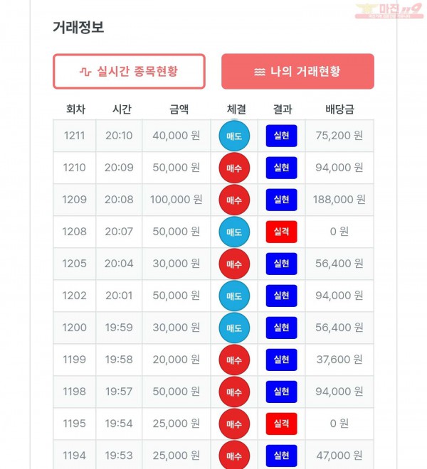 퍼스트 신뢰점 수익인증