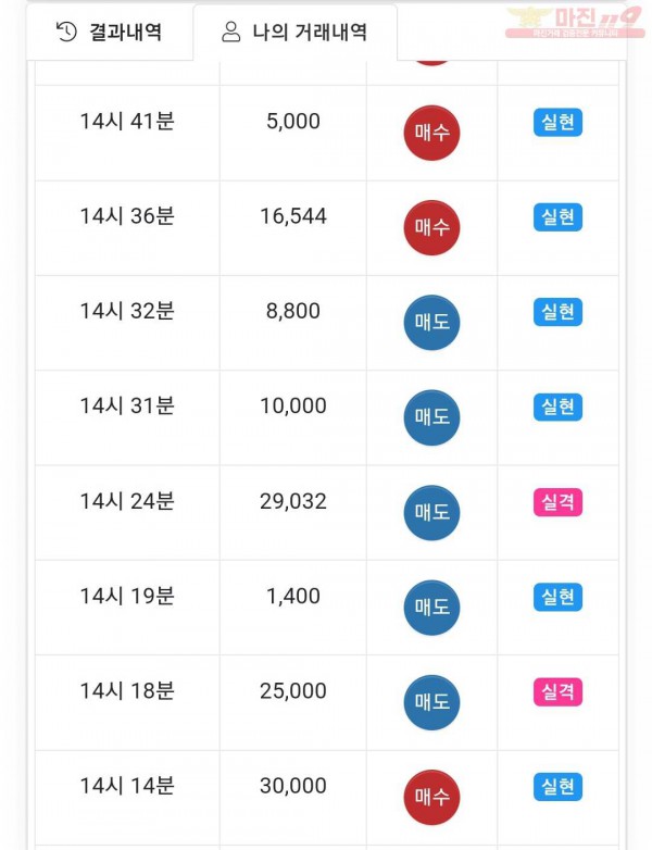 글로벌국대점 수익인증