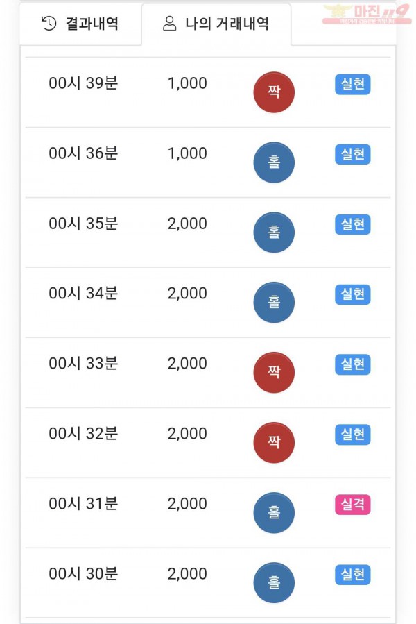 국대점 수익인증