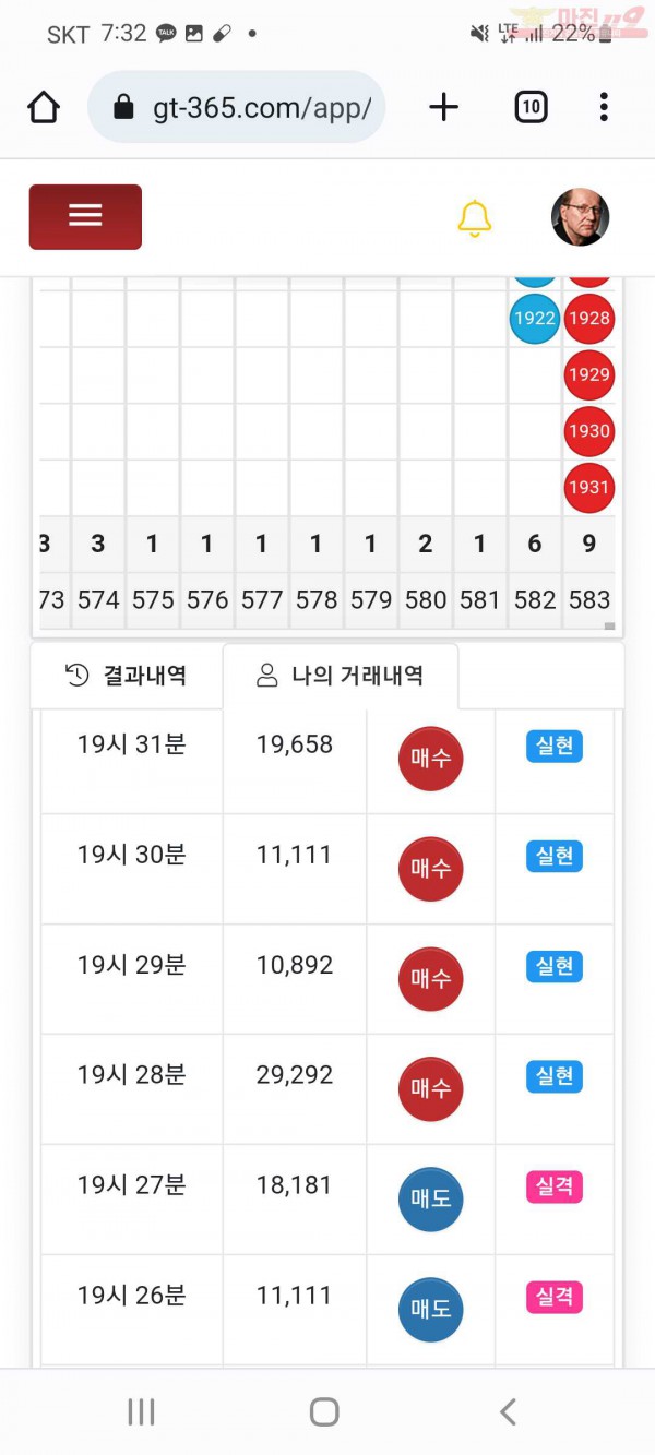 글로벌국대점 수익