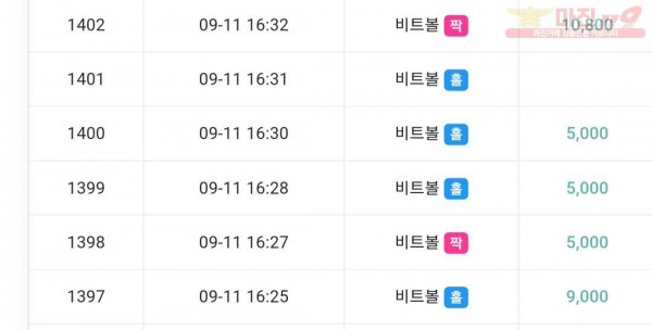 하이트레이딩 777점 수익인증❤️