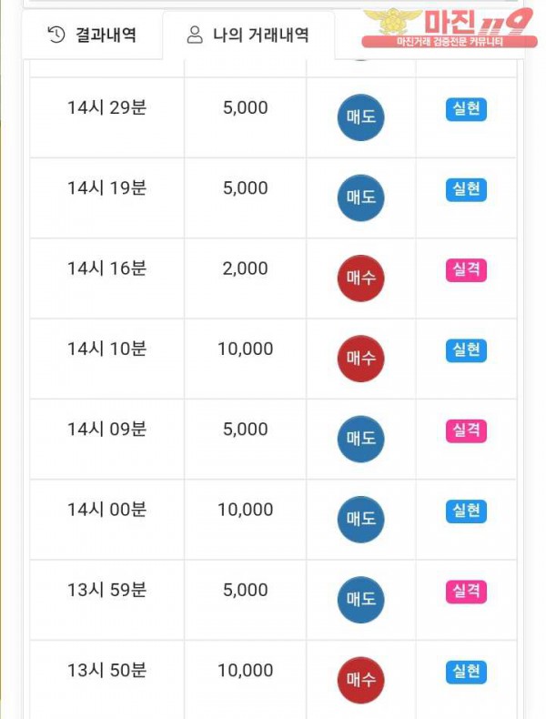 국대점 수익인증