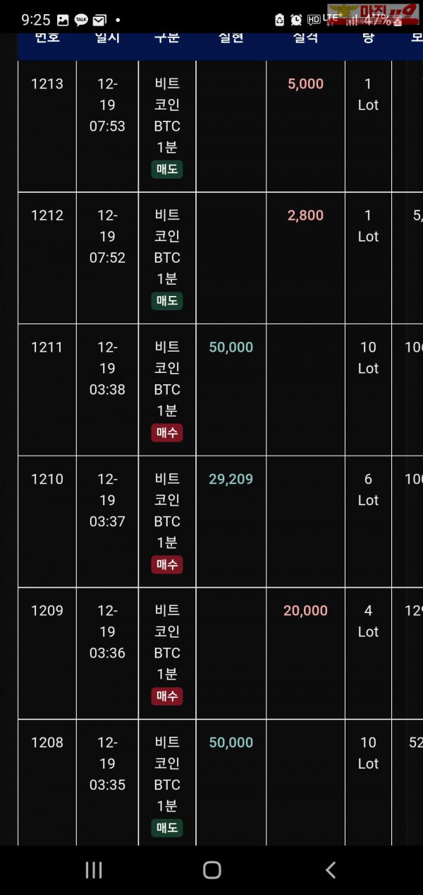 글로벌 트레이딩777점 수익인증